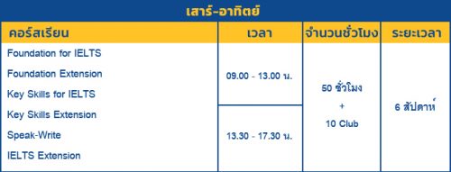 คอร์ส IELTS เรียนภาษาอังกฤษ เพื่อเตรียมสอบ IELTS