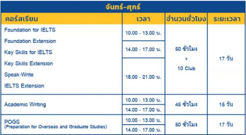 Newcambridge ตารางเรียนคอร์ส IELTS เรียนภาษาอังกฤษเตรียมสอบ IELTS