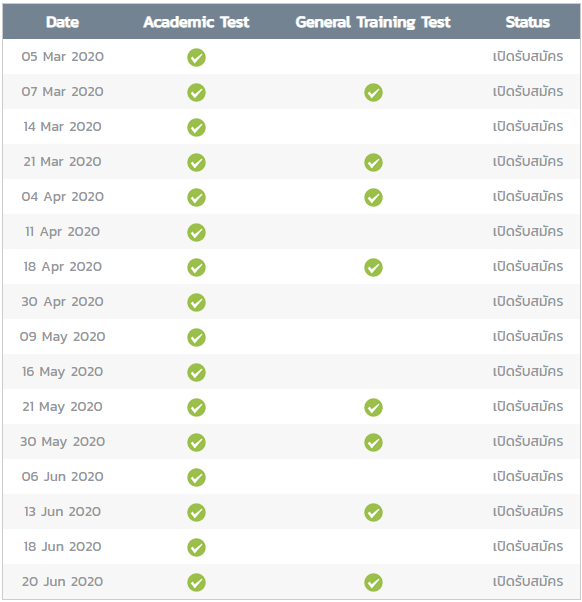 ตารางสอบ IELTS ประจำเดือน ปี 2020