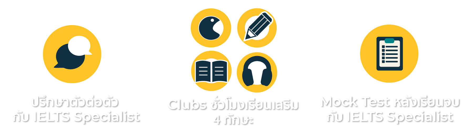 แนวข้อสอบ IELTS พร้อมแบบฝึกหัด IELTS reading IELTS speaking ตรวจ IELTS writing พร้อมเรียนเสริมเจาะ 4 ทักษะใช้งานได้จริง แถมยังมีแบบทดสอบหลังการเรียน