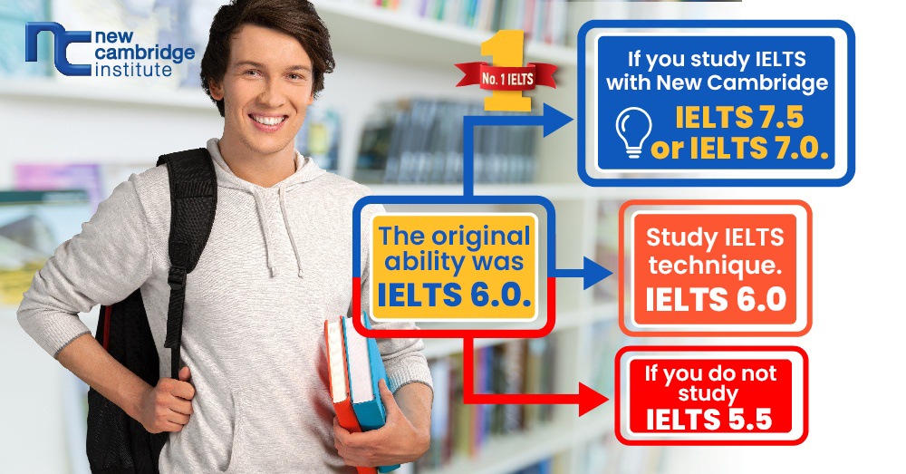 levelup_IELTS-02-1