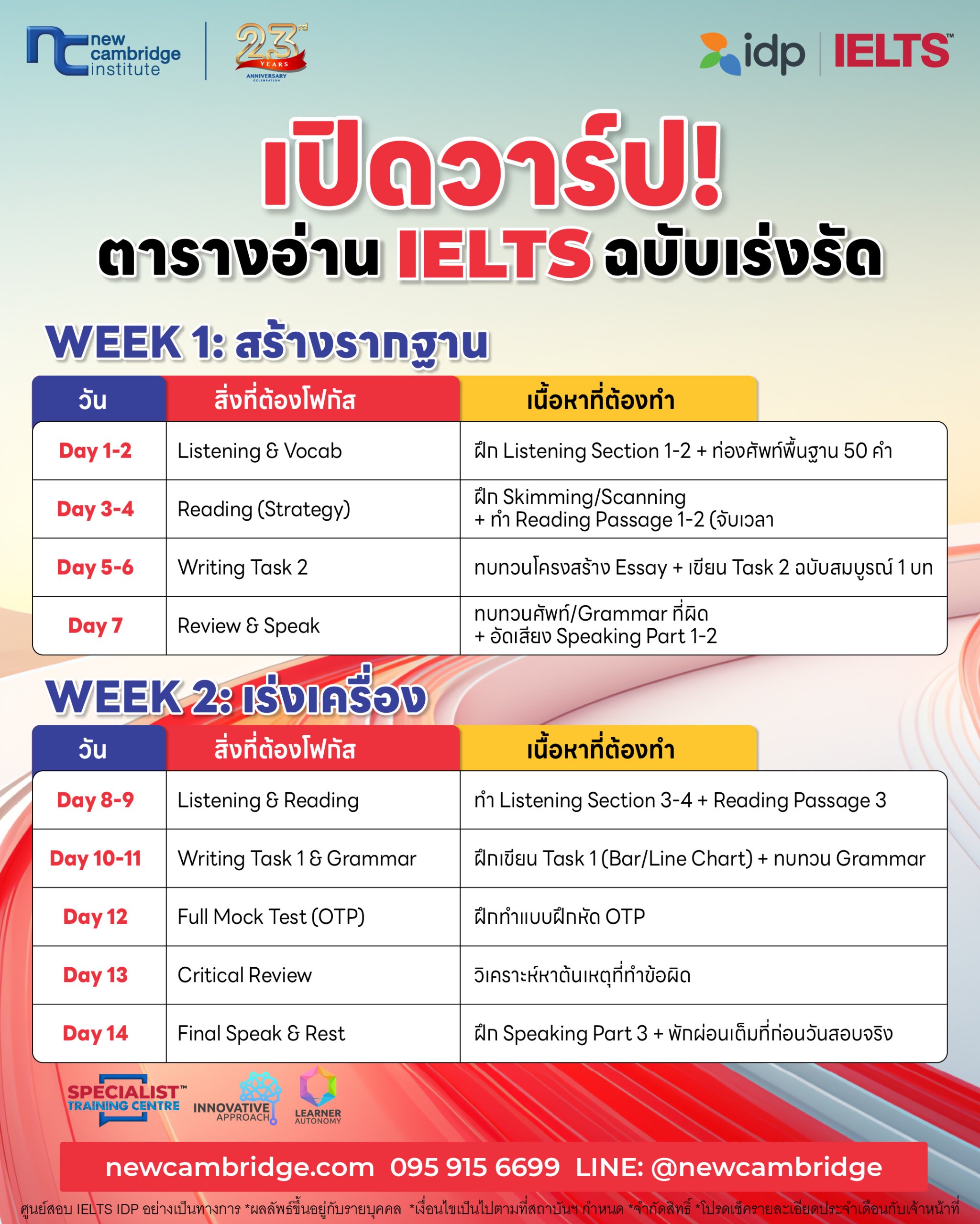 ตารางอ่านเตรียมสอบ IELTS - New Cambridge
